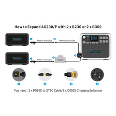 Bluetti AC200P Portable Power Station - 2,000W 2,000Wh