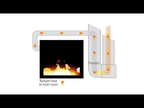 Majestic – Ducted Passive Heat Management Kit for Side Discharge (Includes Duct and 2 Side Registers)
